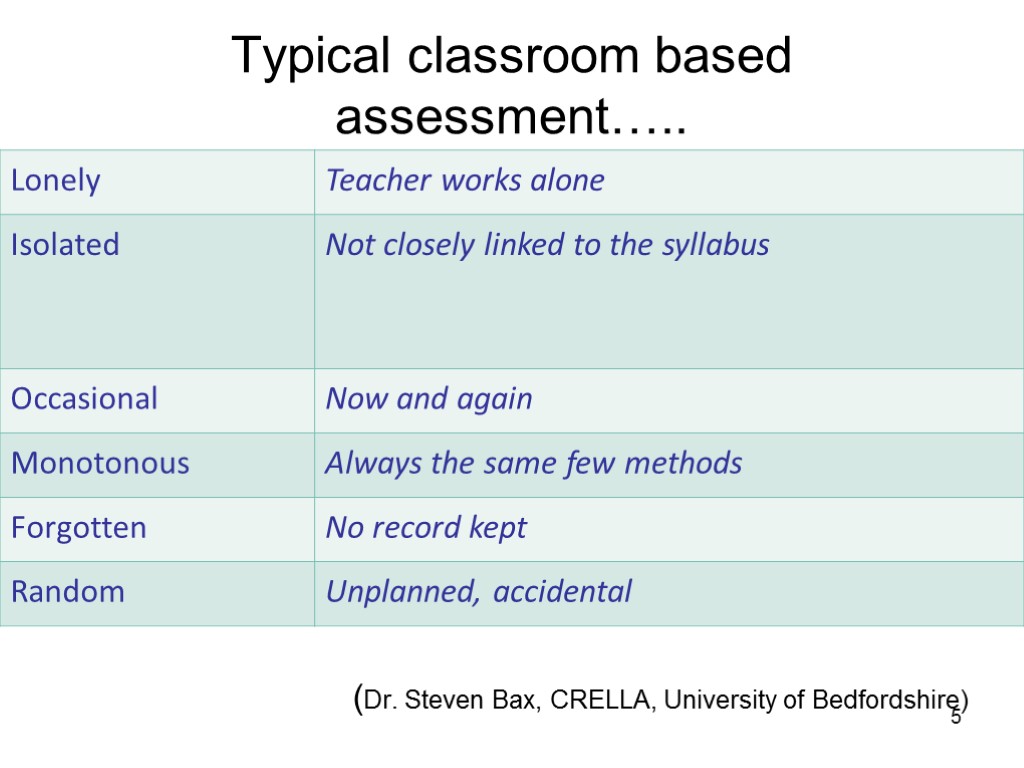 5 Typical classroom based assessment….. (Dr. Steven Bax, CRELLA, University of Bedfordshire)